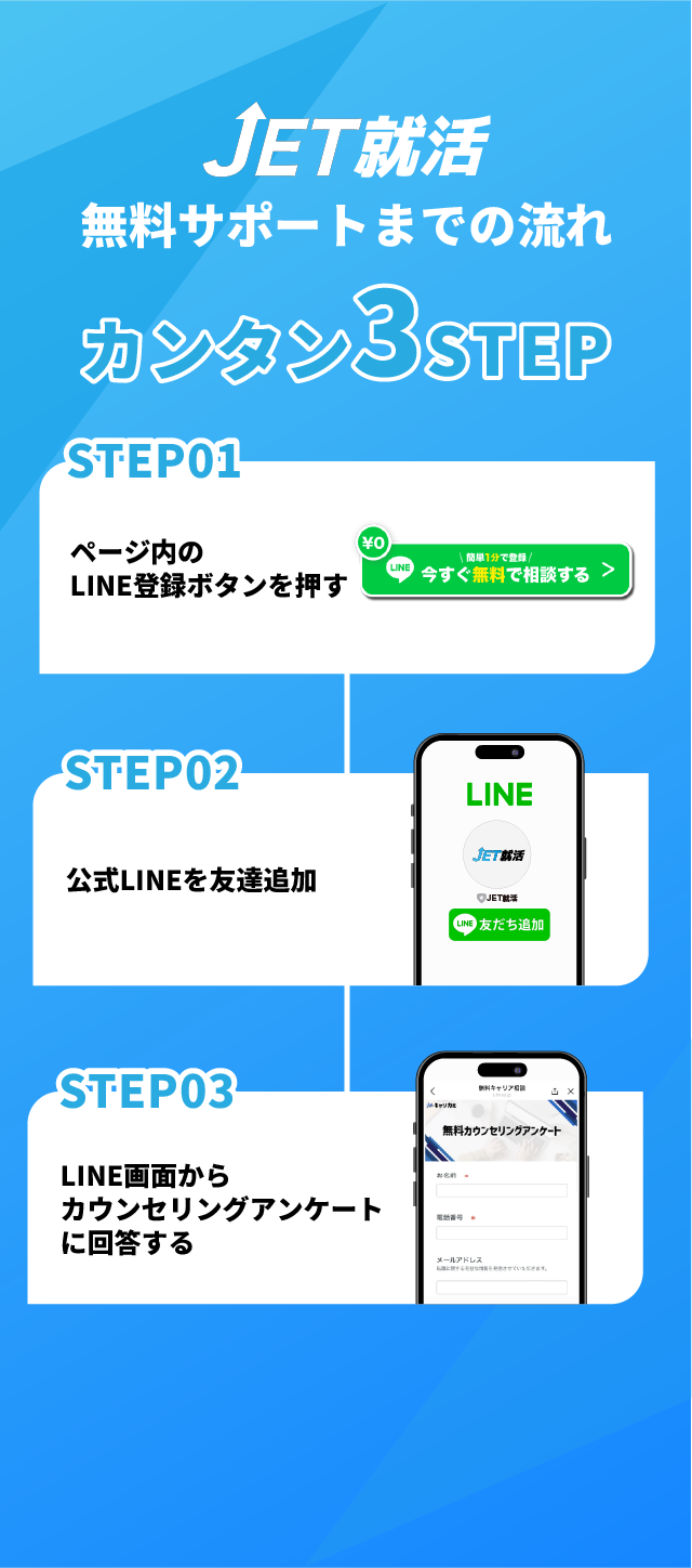 ジェット就活サービス利用ステップ